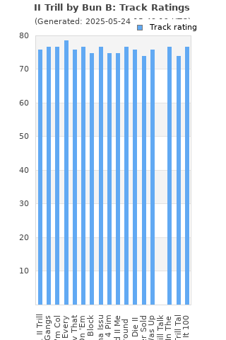 Track ratings