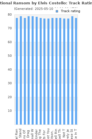 Track ratings