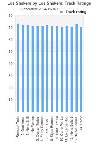 Track ratings