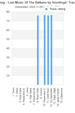 Track ratings