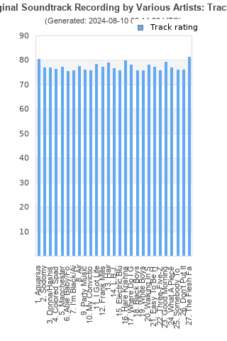 Track ratings