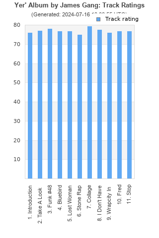 Track ratings