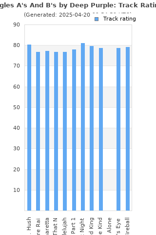 Track ratings