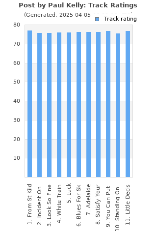 Track ratings