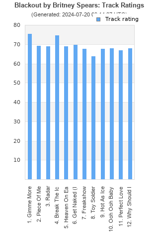 Track ratings