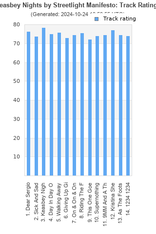 Track ratings