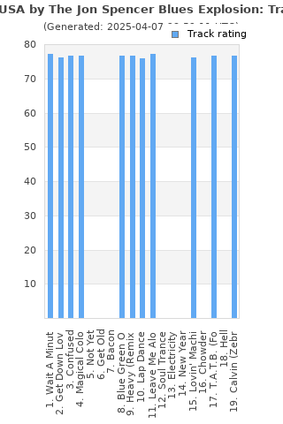 Track ratings