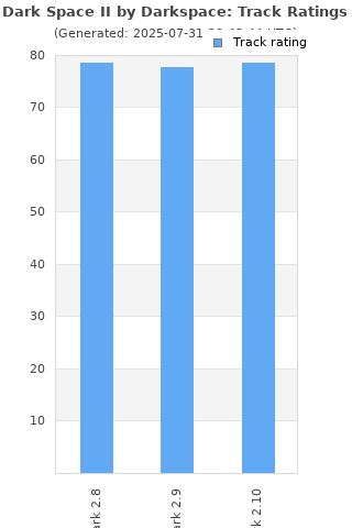 Track ratings