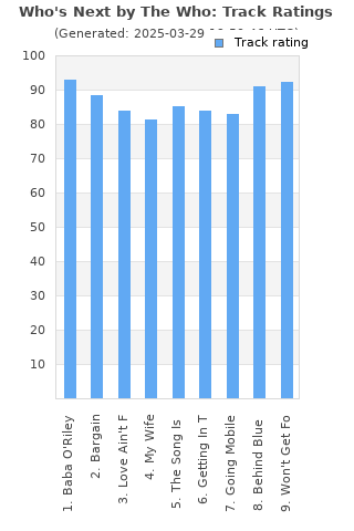 Track ratings