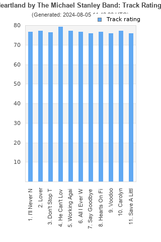 Track ratings