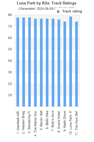 Track ratings