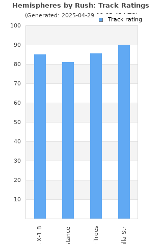 Track ratings