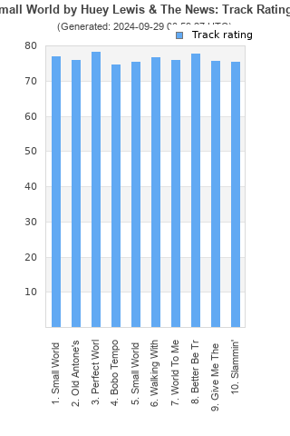 Track ratings