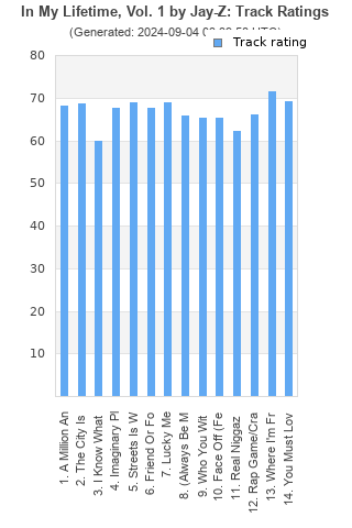 Track ratings