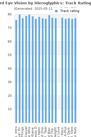 Track ratings