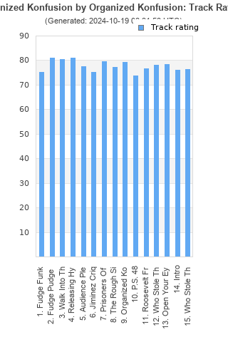 Track ratings