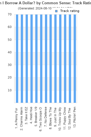 Track ratings