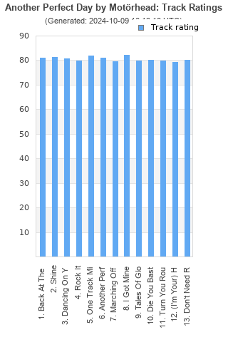 Track ratings