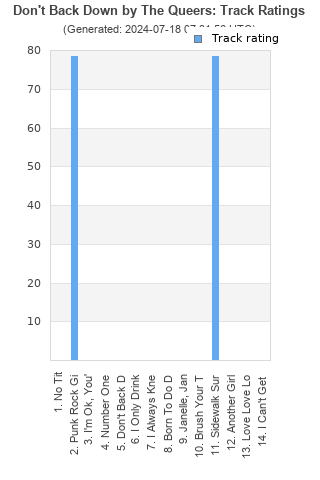 Track ratings