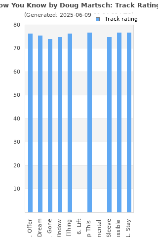 Track ratings