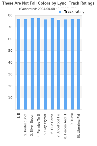 Track ratings