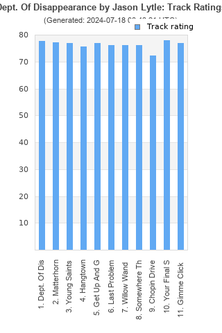 Track ratings