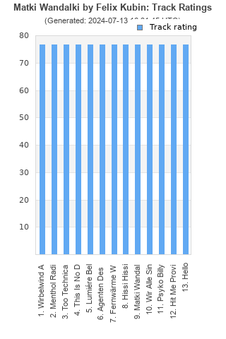 Track ratings