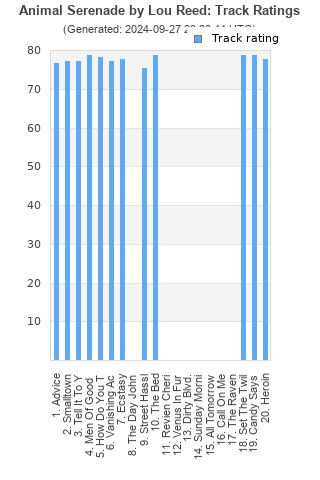 Track ratings