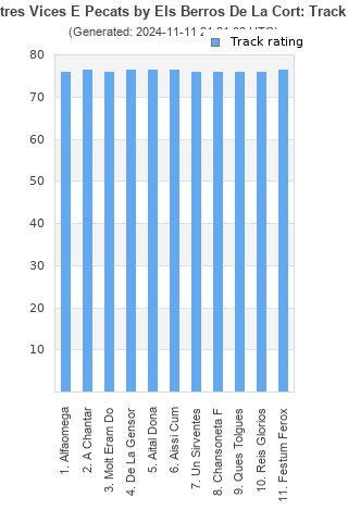 Track ratings