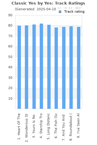 Track ratings