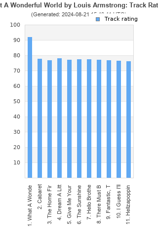 Track ratings