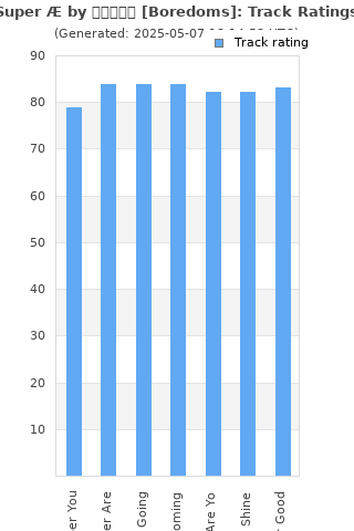 Track ratings