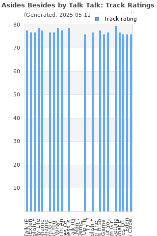 Track ratings