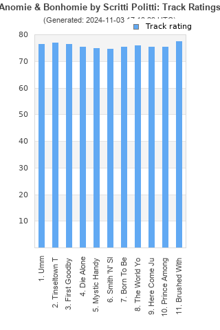 Track ratings