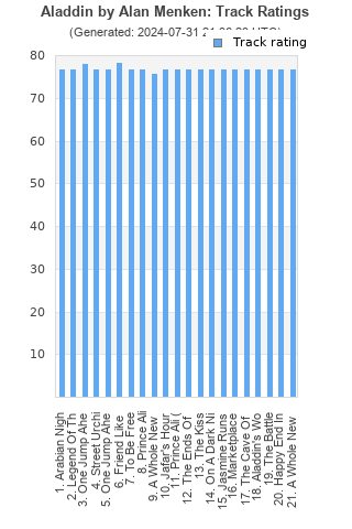 Track ratings