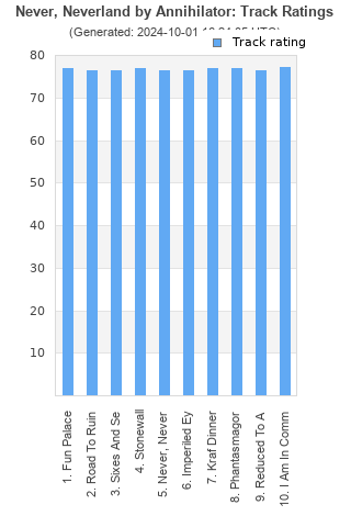 Track ratings