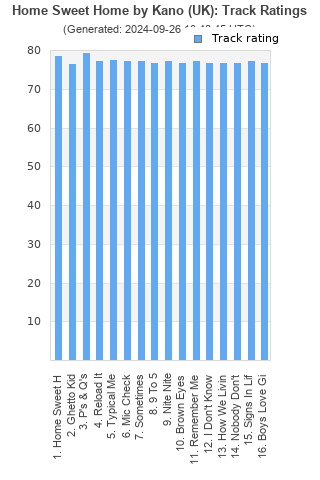 Track ratings