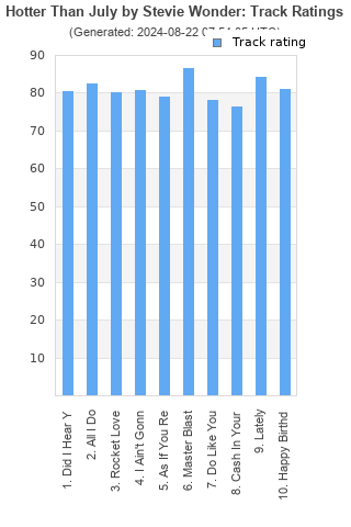 Track ratings