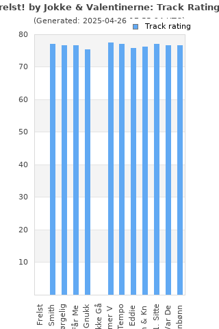 Track ratings