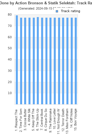 Track ratings