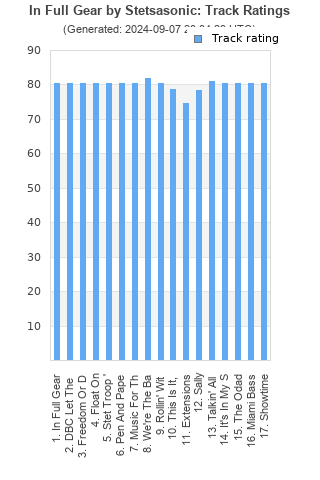 Track ratings