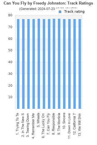 Track ratings