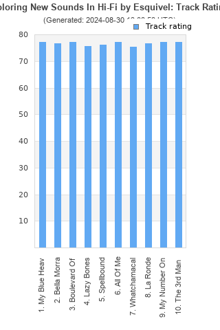 Track ratings