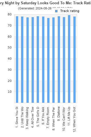 Track ratings