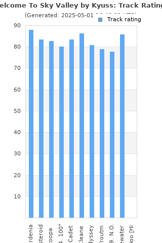 Track ratings