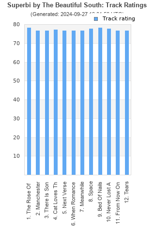 Track ratings