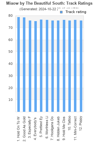 Track ratings