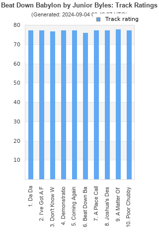 Track ratings