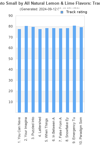 Track ratings