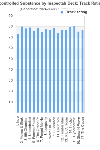 Track ratings